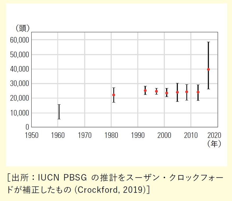 「ホッキョクグマの絶滅」はウソ!? ファクトフルネスで見る地球温暖化の意外な真実