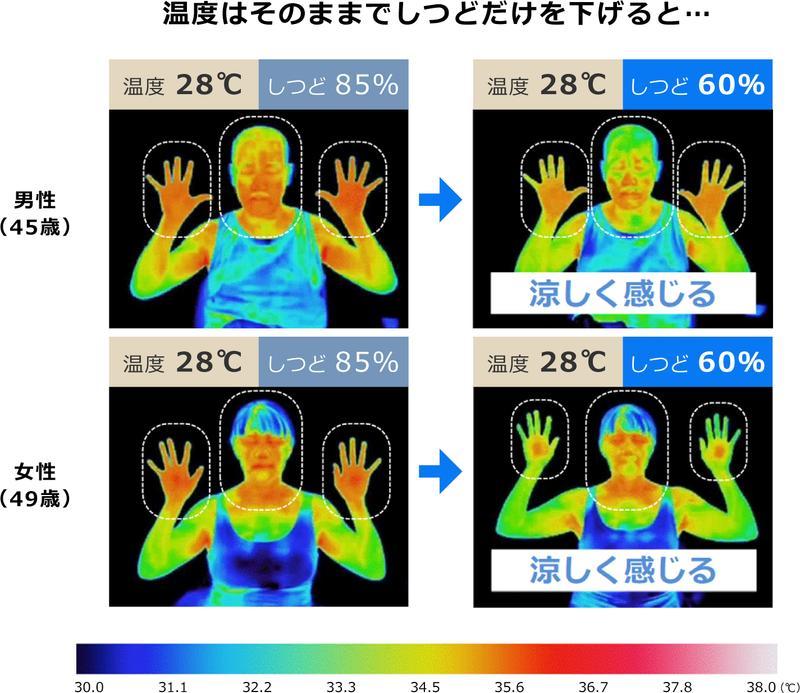 体感温度を4℃下げるエアコンの使い方。ひと工夫するだけで熱中症対策＆作業効率UP