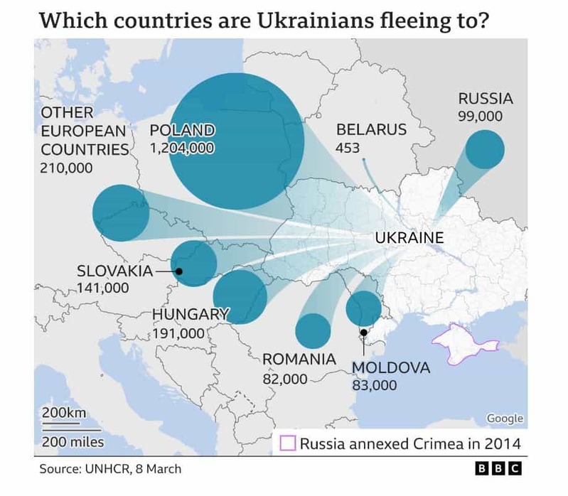 ウクライナから200万人以上が国外へ：東欧諸国が受け皿に「要塞化欧州」が急激に変化