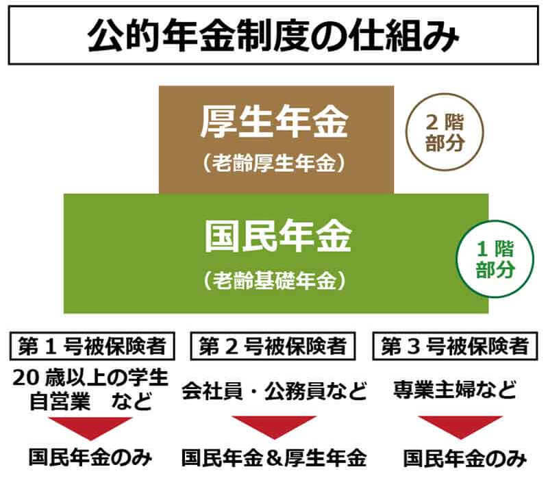 「厚生年金格差」平均受給額は月14.4万円でも、実際にもらえる額は現在の年収によって違う!?