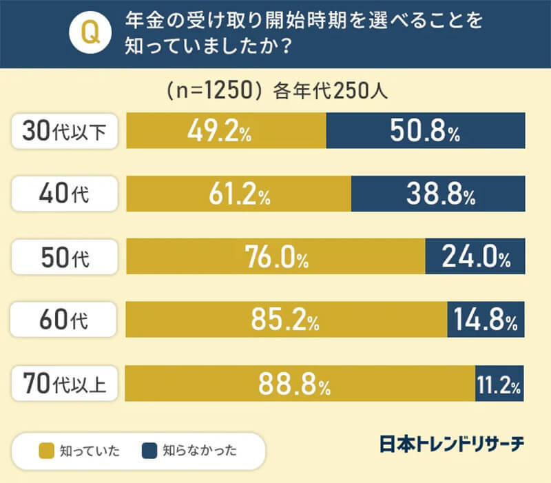 老後にもらえる年金、みんな毎月いくら受け取りたいと思っているのか？ 聞いてみた！