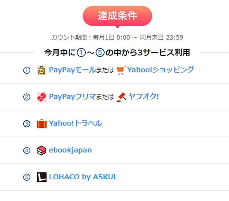 PayPay STEPで1.5％還元を簡単にクリアする方法があった、鍵は「ebookjapan」と「LOHACO」の利用方法にアリ！