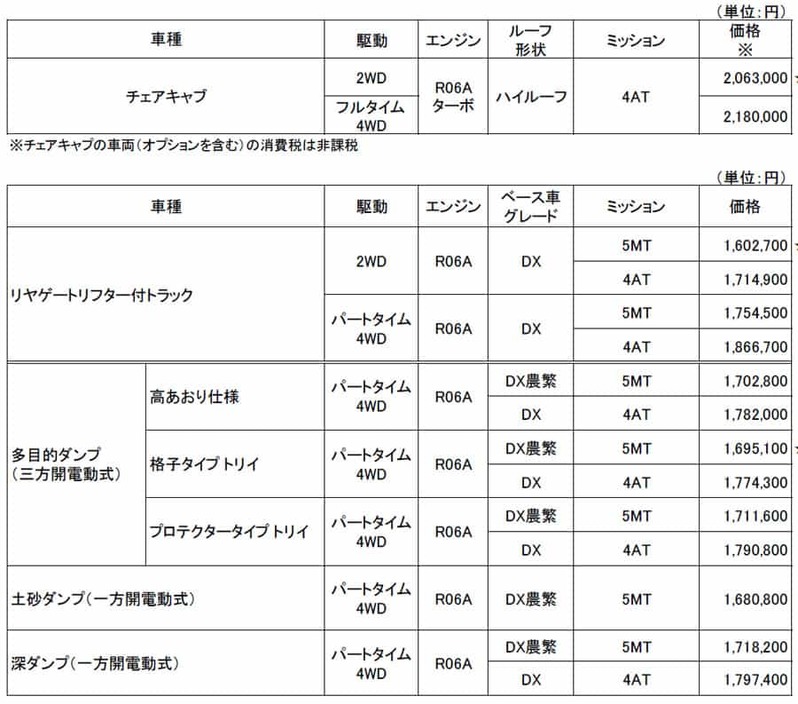 日産「NV100クリッパー」「NT100クリッパー」一部使用向上