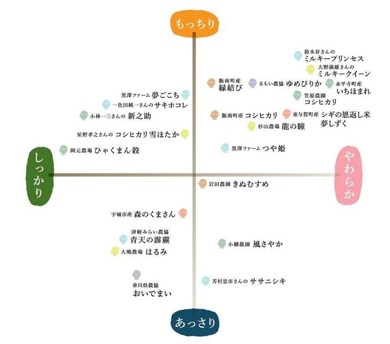 【AKOMEYA TOKYO】新米の季節到来！今年のテーマは「米と海」。10月13日（金）より、大地めぐみと海のめぐみが食卓でつながる「新米祭り」フェアを開催！