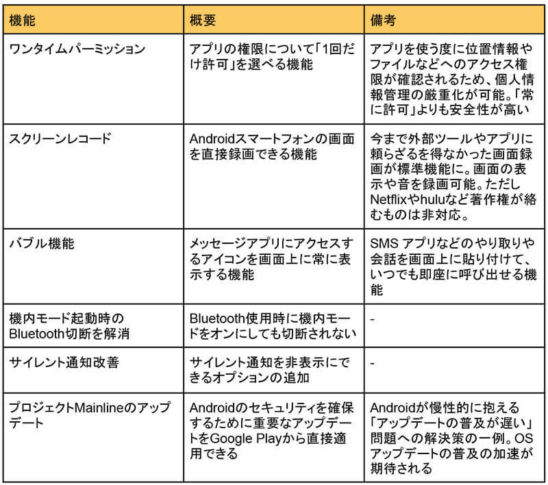 Android 11対応機種まとめ – 「AQUOS Sense 3」など各機種および機能解説