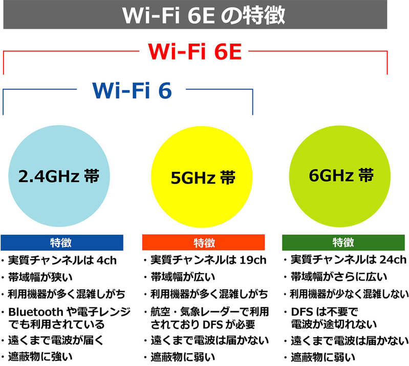 Wi-Fiのチャンネルって何？ マンションでWi-Fiの電波干渉を避ける方法