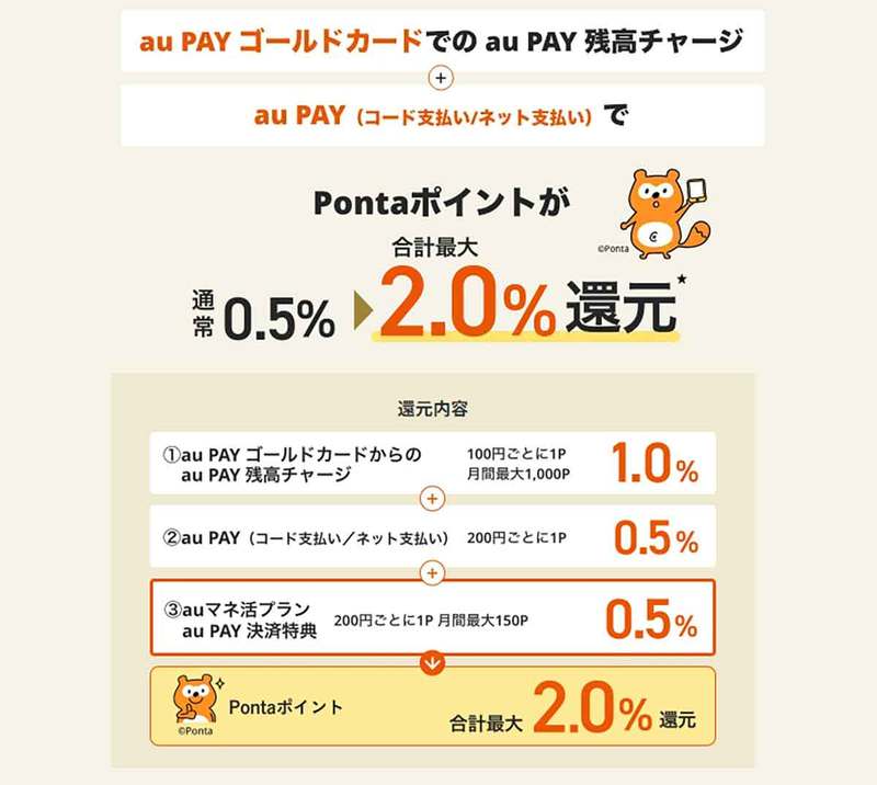 auのスマホ新料金プラン「auマネ活プラン」って何？　分かりやすくザックリ解説！