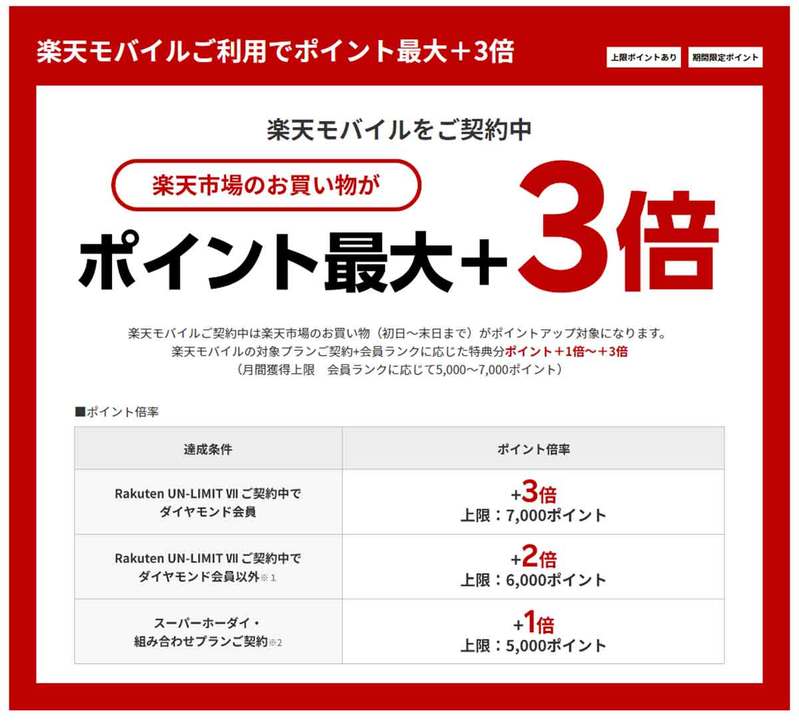 楽天モバイルユーザーが「楽天スーパーSALE」でSPUポイントを大量に稼ぐ方法！