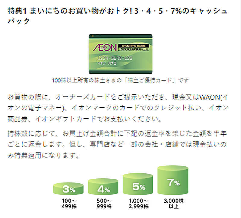 イオン経済圏でWAON POINTを荒稼ぎする方法　統合アプリ「iAEON」の投入でますます貯めやすくなった！