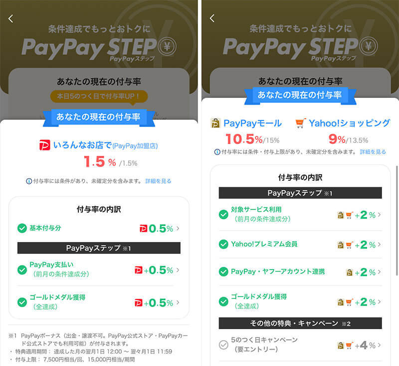 PayPay＆ソフトバンク経済圏でポイントを荒稼ぎするワザ　20％超還元も！