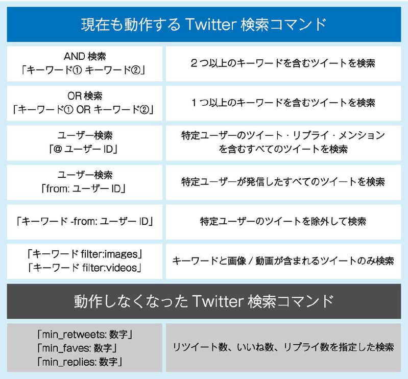 【2023年8月最新】X（旧Twitter）は「見るだけ」でも利用可能？ログイン無しで利用するには？