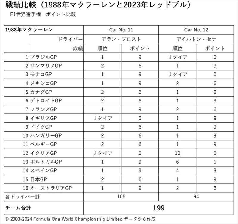 「最強F1チームを支えるホンダのF1フィロソフィー」【自動車業界の研究】