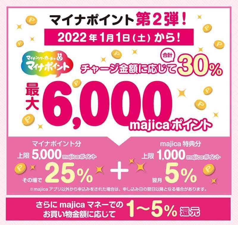 「マイナポイント第2弾」で今わかっていることまとめ　9月末までにマイナンバーカードの申込が必須に！