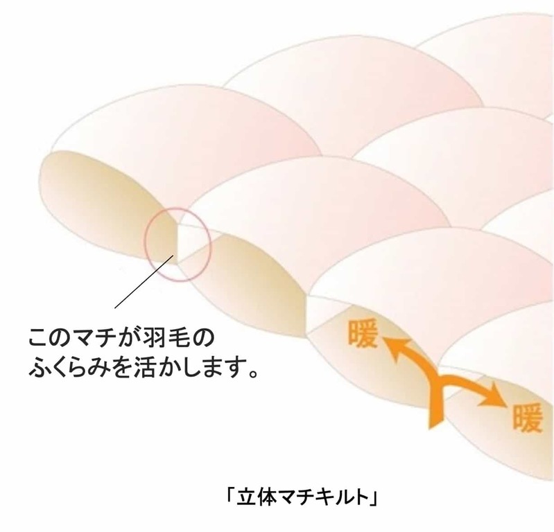 老舗ふとんメーカーの西川が開発した洗えるあったかシュラフ「西川本気寝袋」が新発売