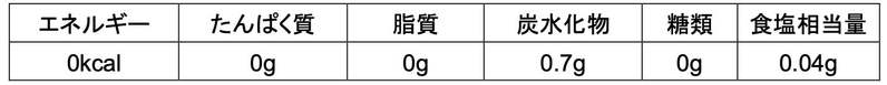 新「ジョージア」製品第一弾、2023年3月20日（月）新発売