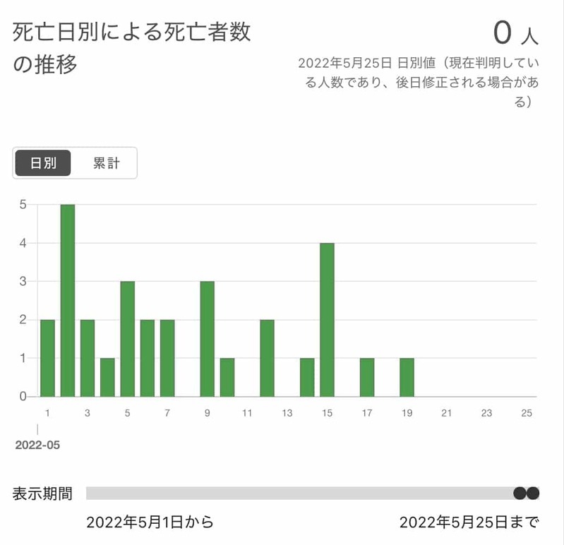 どうしてマイナンバーカードと健康保険証とお薬手帳を合体させないといけないのか