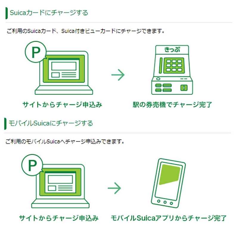 Suicaで「マイナポイント」を申し込んだ人は要注意 – チャージして使う方法を解説!