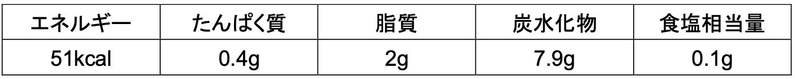 新「ジョージア」製品第一弾、2023年3月20日（月）新発売