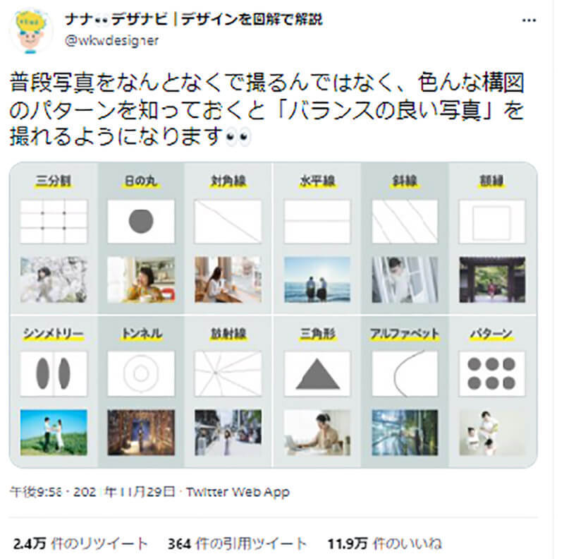 スマホ撮影時にバランスの良い写真を撮れる「12の構図」紹介が話題！「これが知りたかった」