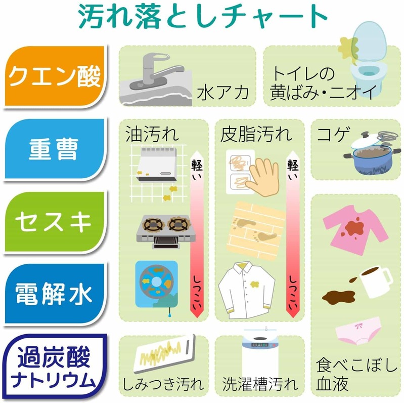重曹を使った洗濯方法を徹底解説！重曹ペーストで黄ばみや汚れなどが綺麗に！