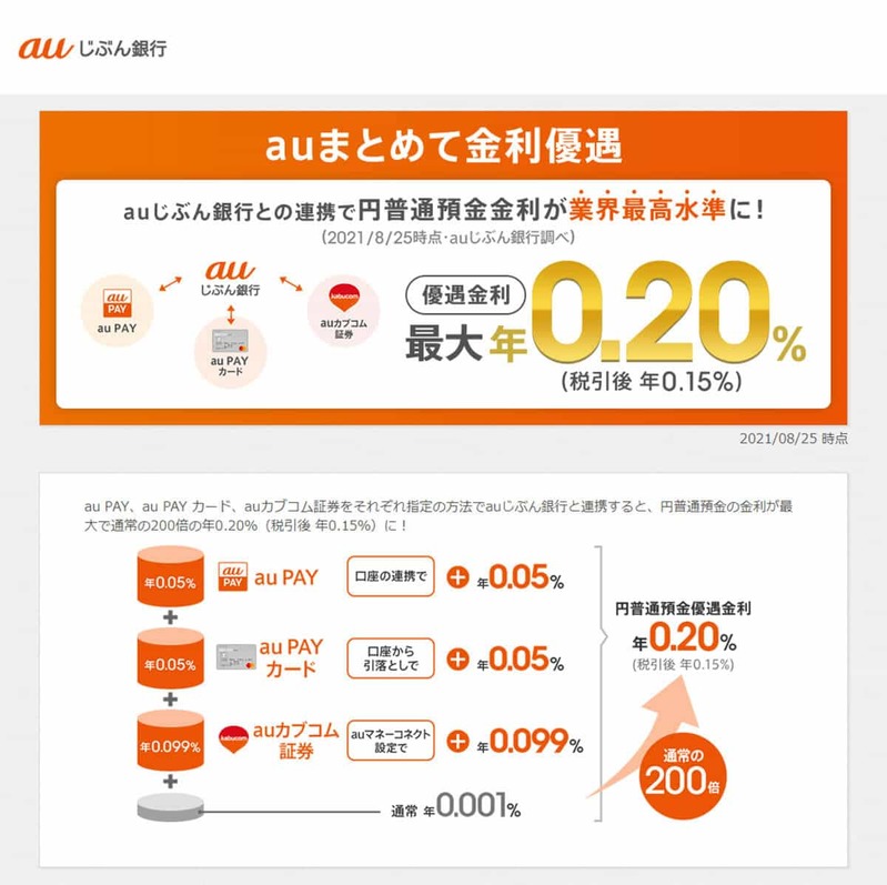 【2022年6月版】ネット銀行金利ランキング、3位あおぞら銀行、2位SBJ銀行を上回った1位は？