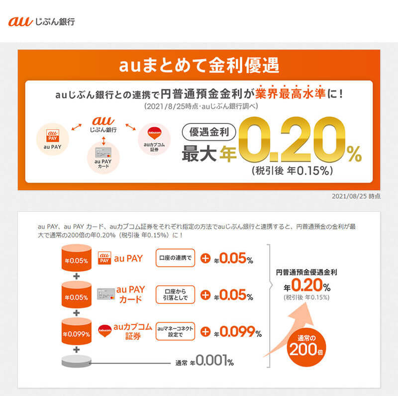 【2021年12月版】ネット銀行金利ランキング、1位はまさかの〇〇銀行だった！