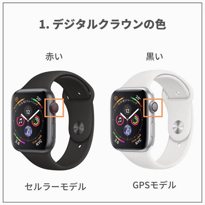 Apple Watchのセルラーモデル/GPSモデルの違いが30秒でわかる！