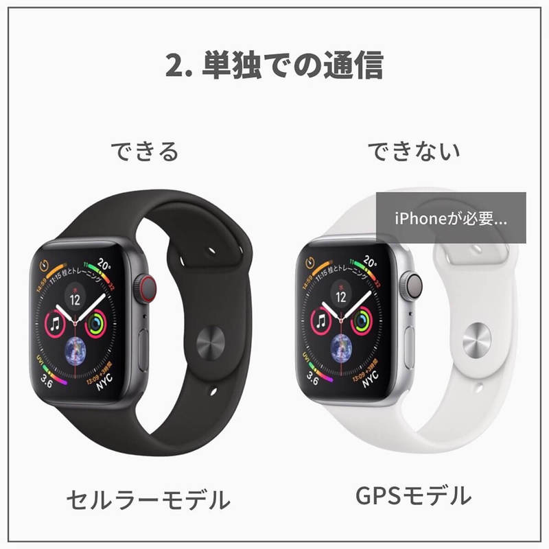 Apple Watchのセルラーモデル/GPSモデルの違いが30秒でわかる！