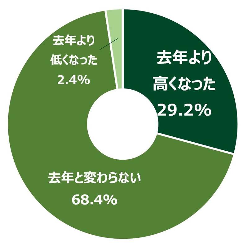 「罪なきラーメン店」がサナギ新宿で期間限定オープン!黄えんどう豆100%「ZENBヌードル」をつかった“罪なき一杯”を提供