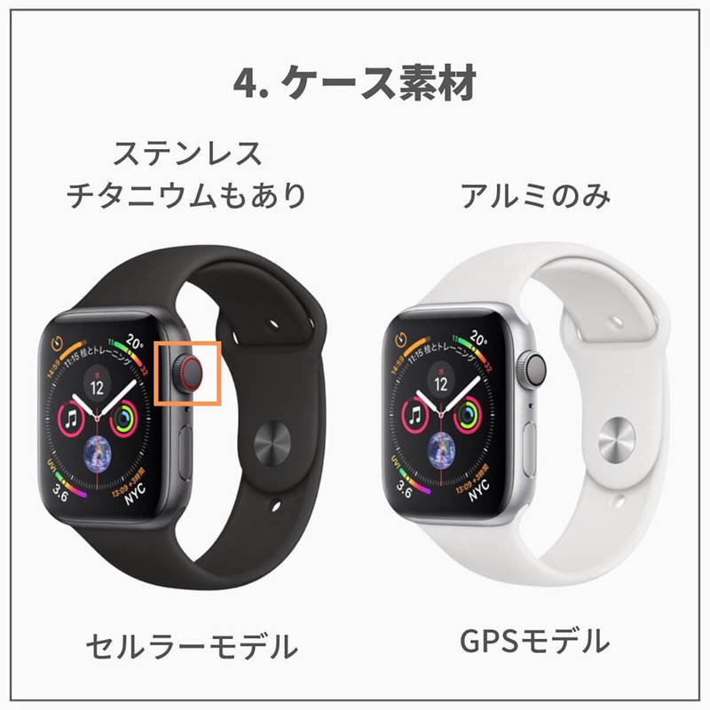 Apple Watchのセルラーモデル/GPSモデルの違いが30秒でわかる！