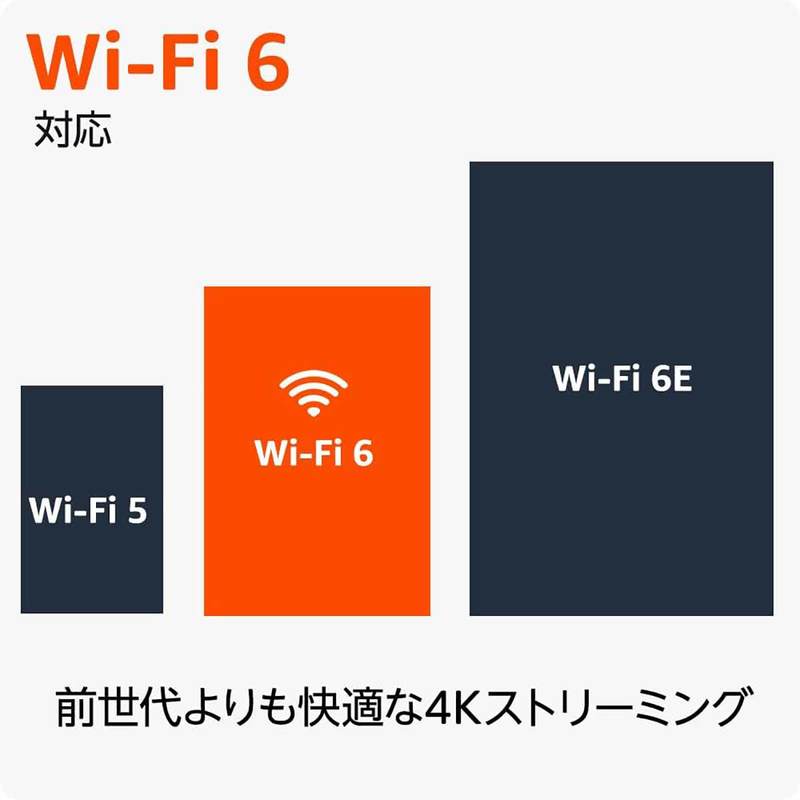 Amazon、25％高速な最新モデル「Fire TV Stick 4K」を発表！Wi-Fi 6Eに対応