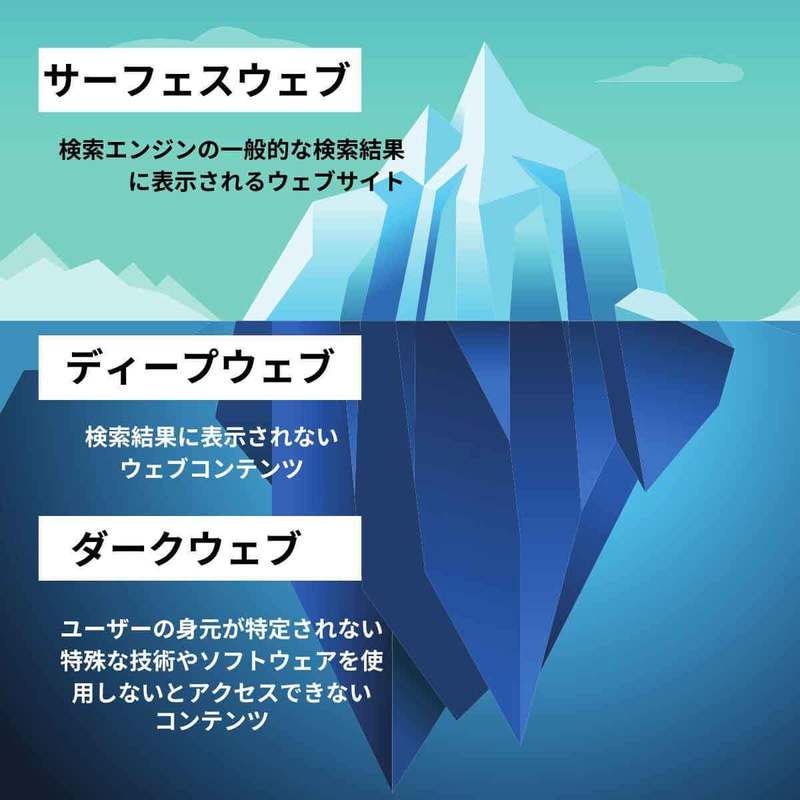 ダークウェブを見たら酷い目にあう？入り方/実際に買えるものや危険性