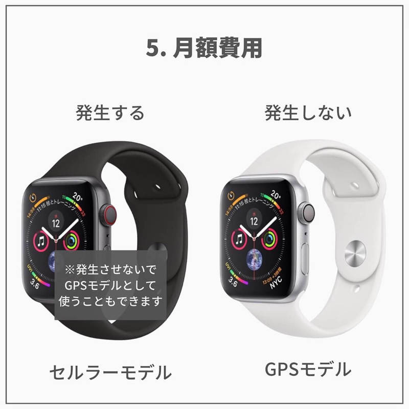 Apple Watchのセルラーモデル/GPSモデルの違いが30秒でわかる！