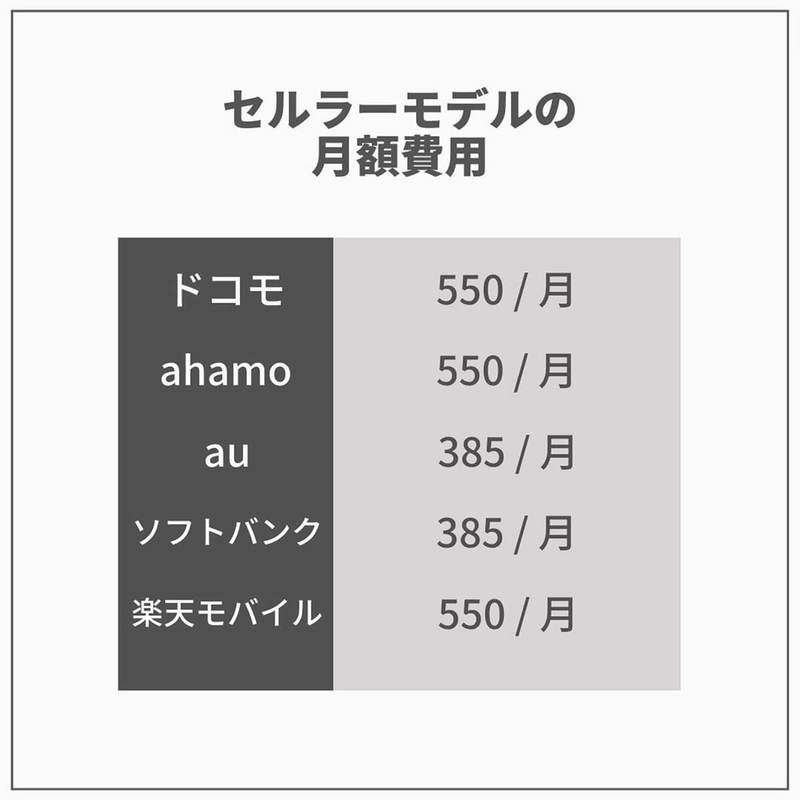 Apple Watchのセルラーモデル/GPSモデルの違いが30秒でわかる！