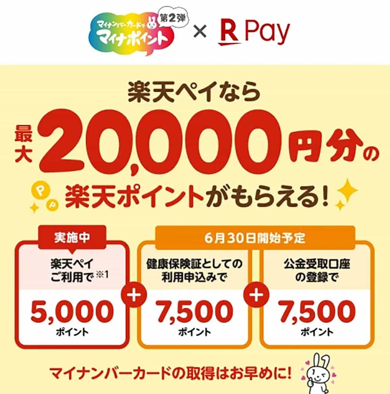 マイナポイント第2弾、楽天カード・楽天ペイでも6月30日申し込みスタート！