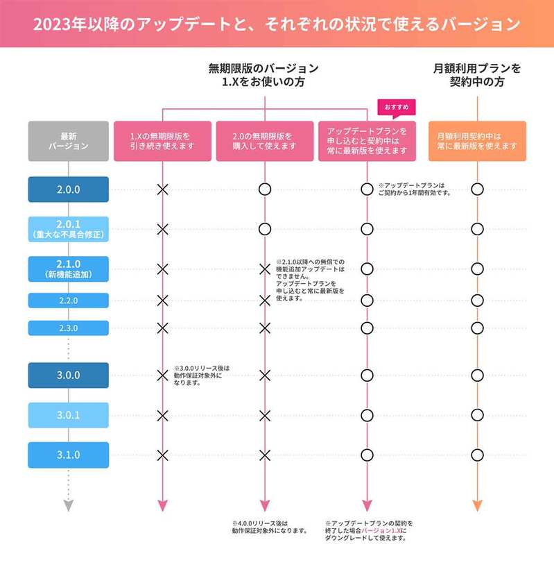 人気のイラスト制作ソフト「CLIP STUDIO PAINT（クリスタ）」に大きな異変!!