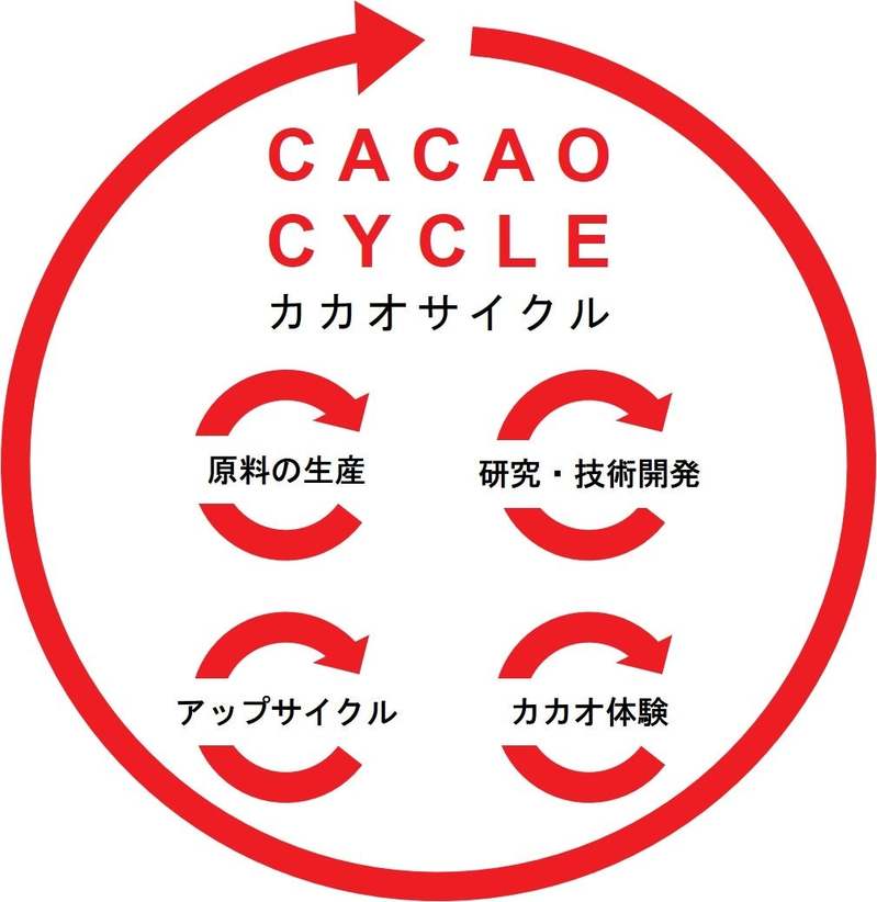 LOTTE DO Cacao STORE 初のアイスメニューが期間限定で登場。産地の特長を味わう“高カカオアイス”を自分好みのカスタマイズで楽しめる！7月14日（金）より提供開始！