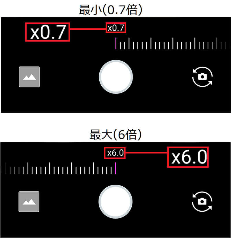 もはやデジカメ!? シャープ「AQUOS R6」で映える写真を撮るために覚えておきたい6つの設定