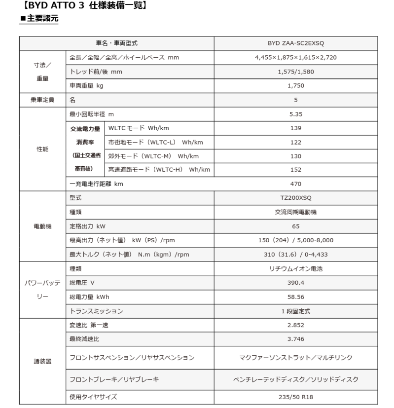 BYD 世界のEV市場を席巻するBYDの何が凄いのか