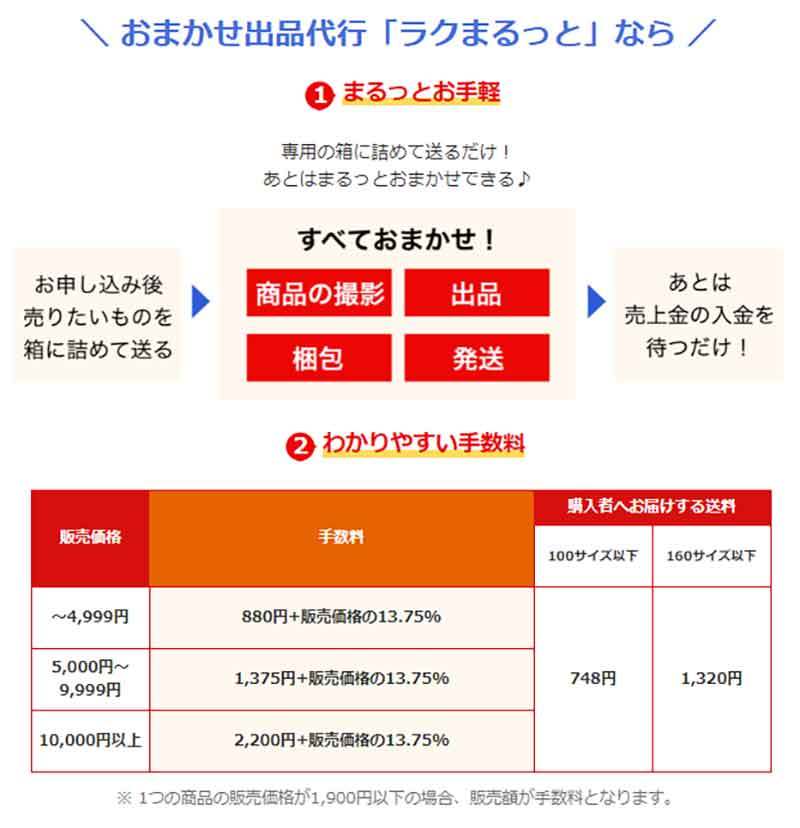 メルカリ・ラクマ・PayPayフリマ結局どこがいちばんお得？ それぞれのメリット＆デメリットを解説