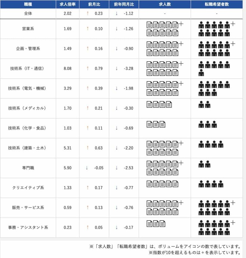 営業職の種類 | 顧客・営業形態・営業手法の種類を徹底解説