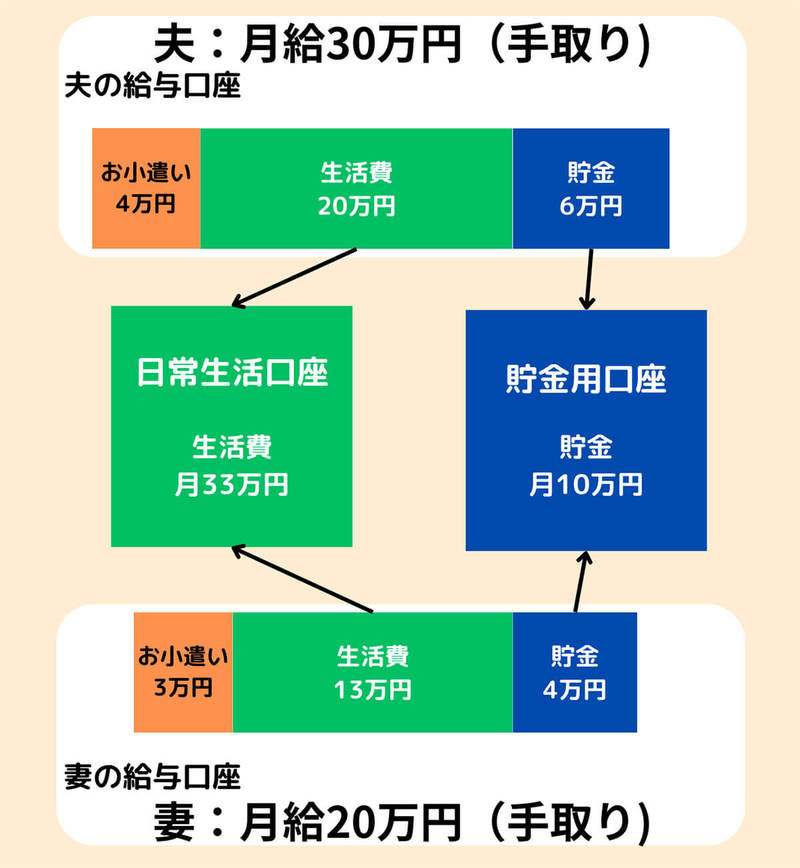 【完全ガイド】貯金用口座におすすめの貯まる銀行6選と活用法：金利とサービスを比較