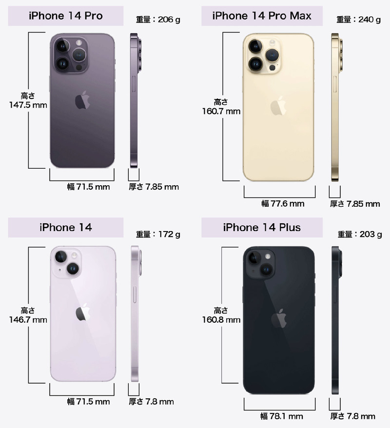 【最新図解】iPhone 14シリーズ全4機種を徹底比較！価格・スペック・カメラ性能の違い