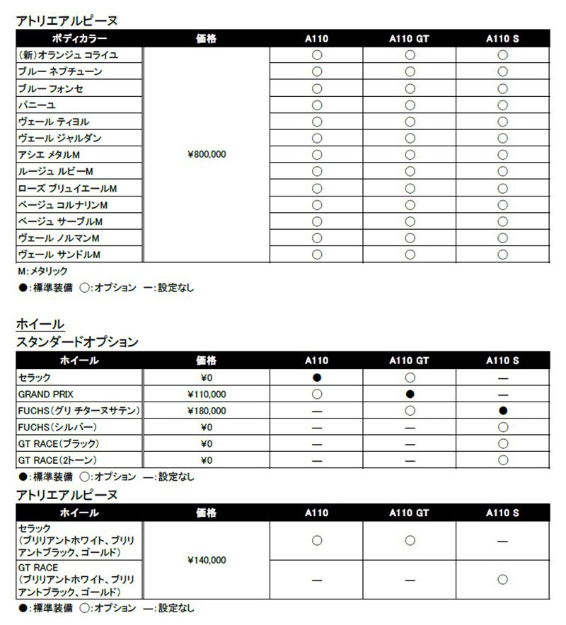 新たなドライビング体験をもたらすオプションを設定！ アルピーヌ､仕様変更モデルの受注開始