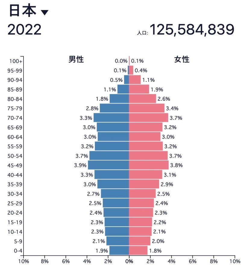 このままの路線では7年後に立憲と共産が終わる。そのとき何が起きるか。