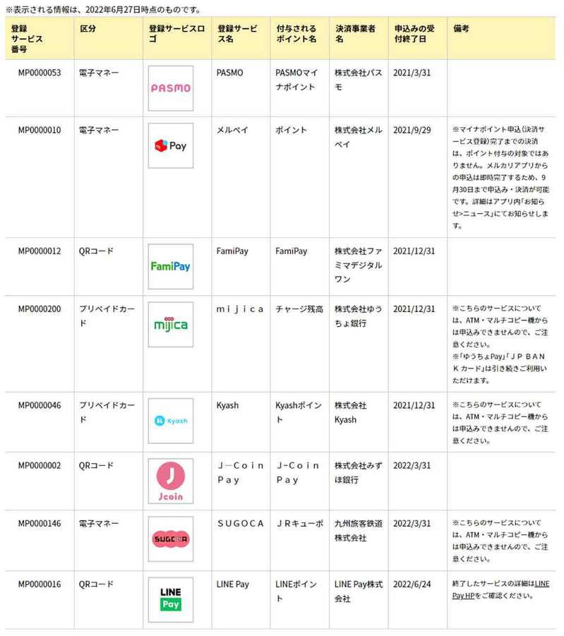 ここが面倒くさい! 最大2万円給付の「マイナポイント第2弾」6つのポイントを解説