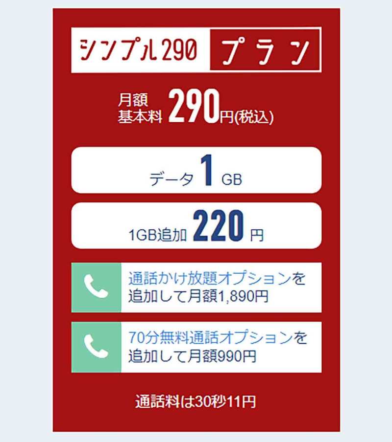 月5GB以下で選ぶ格安SIMランキング【23年6月最新版】