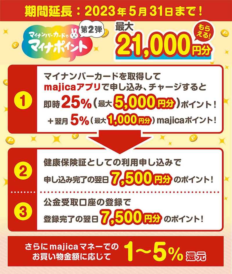 【マイナポイント】これから申し込むなら上乗せアリの決済事業者がお得! – ドンキ、Suica、WAON