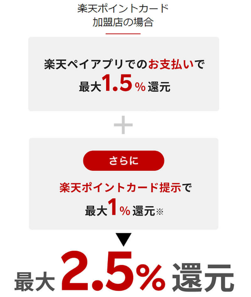 「楽天カード」9つのメリットと6つのデメリットを詳しく解説