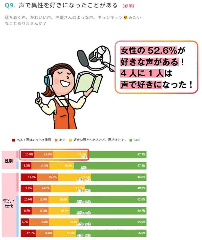 コロナ禍で電話ニーズ上昇!? SNSでなく「電話したい」女性20代の40％弱が回答【セルティア調べ】